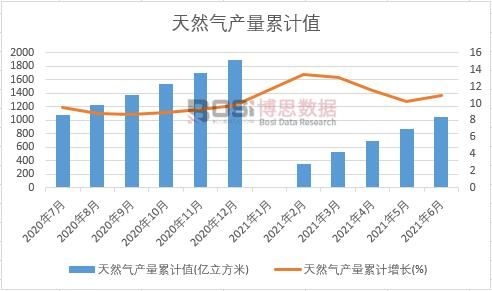 ��Ȼ��a(ch��n)����Ӌ