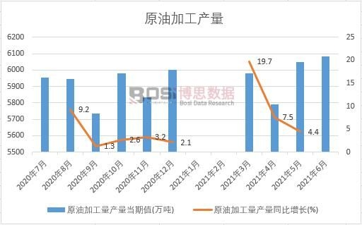 2021���ϰ����Ї�ԭ�ͼӹ��a(ch��n)���¶Ƚy(t��ng)Ӌ(j��)