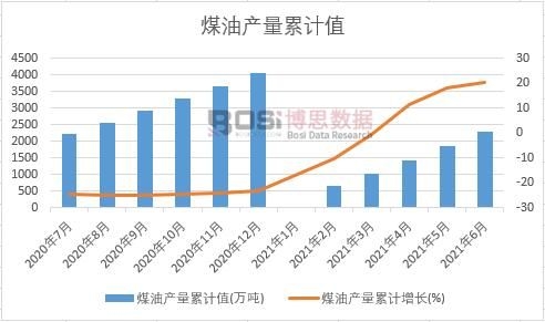 ú�ͮa(ch��n)����Ӌֵ