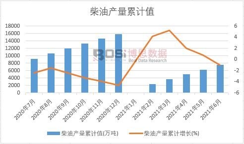 ���ͮa(ch��n)����Ӌ(j��)ֵ