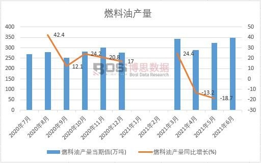 2021���ϰ����Ї�ȼ���ͮa(ch��n)���¶Ƚy(t��ng)Ӌ