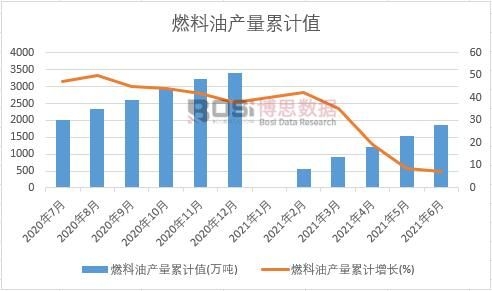 ȼ���ͮa(ch��n)����Ӌ