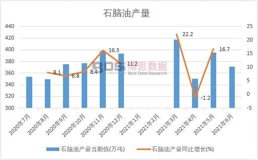 2021���ϰ����Ї�ʯ�X�ͮa���¶Ƚy(t��ng)Ӌ