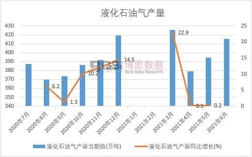 2021���ϰ����Ї�Һ��ʯ�͚�a(ch��n)���¶Ƚy(t��ng)Ӌ