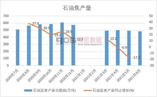 2021���ϰ����Ї�(gu��)ʯ�͞r��a(ch��n)���¶Ƚy(t��ng)Ӌ(j��)