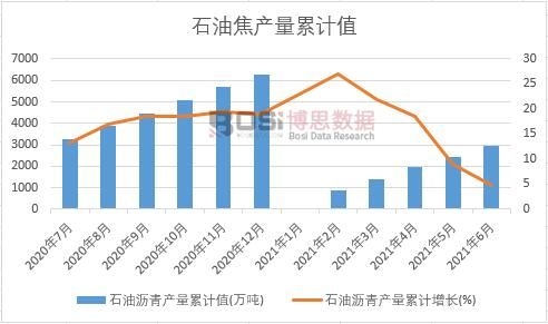 ʯ�͞r��a(ch��n)����Ӌ(j��)