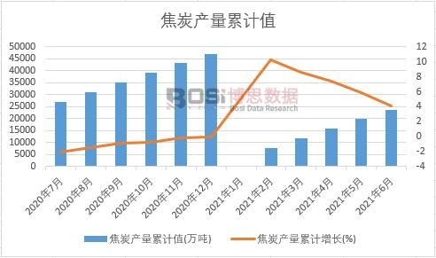 ��̿�a(ch��n)����Ӌ(j��)