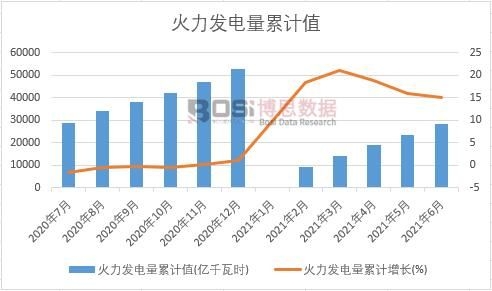 �����l(f��)�����Ӌ