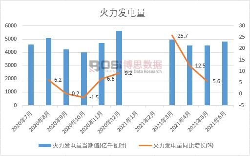 2021���ϰ����Ї������l(f��)����¶Ƚy(t��ng)Ӌ