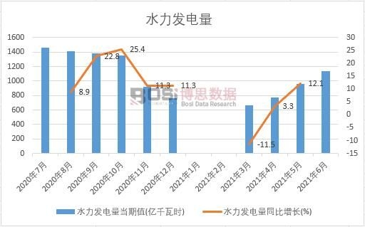 2021���ϰ����Ї�(gu��)ˮ���l(f��)늮a(ch��n)���¶Ƚy(t��ng)Ӌ(j��)