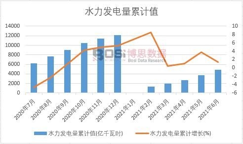 ˮ���l(f��)�����Ӌ(j��)