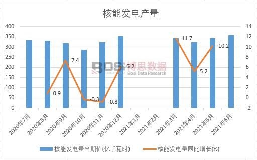 2021���ϰ����Ї����ܰl(f��)늮a(ch��n)���¶Ƚy(t��ng)Ӌ