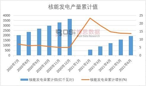 ���ܰl(f��)�����Ӌ