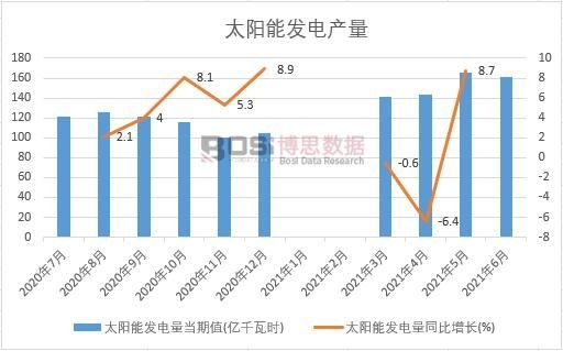 2021���ϰ����Ї�(gu��)̫�(y��ng)�ܰl(f��)����¶Ƚy(t��ng)Ӌ(j��)