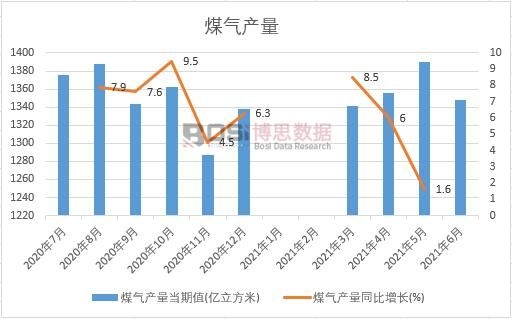 2021���ϰ����Ї�(gu��)ú��a(ch��n)���¶Ƚy(t��ng)Ӌ(j��)