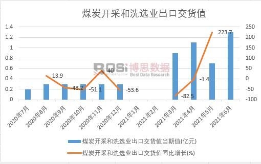 2021���ϰ����Ї�ú̿�_�ɺ�ϴ�x�I(y��)���ڽ�؛ֵ�¶Ƚy(t��ng)Ӌ