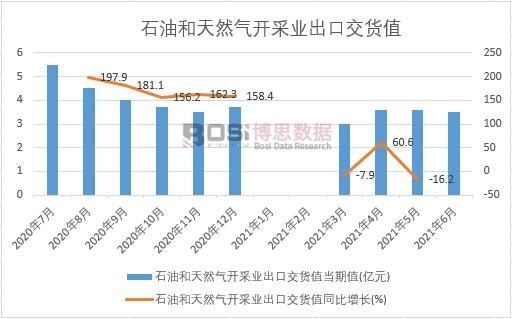 2021���ϰ����Ї�ʯ�ͺ���Ȼ���_�ɘI(y��)���ڽ�؛ֵ�¶Ƚy(t��ng)Ӌ