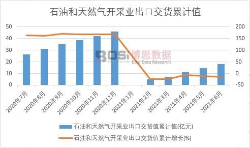 ʯ�ͺ���Ȼ���_�ɘI(y��)���ڽ�؛ֵ��Ӌ