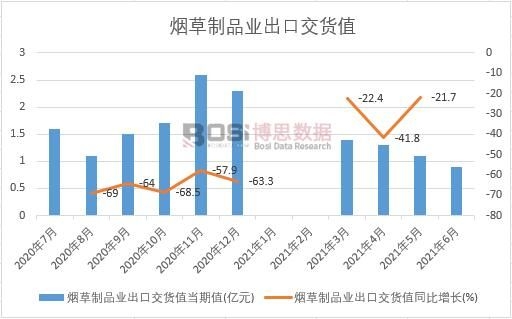 2021���ϰ����Ї�(gu��)������Ʒ�I(y��)���ڽ�؛ֵ�¶Ƚy(t��ng)Ӌ(j��)