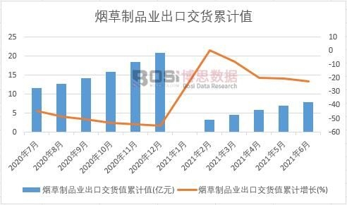 ������Ʒ�I(y��)���ڽ�؛ֵ��Ӌ(j��)