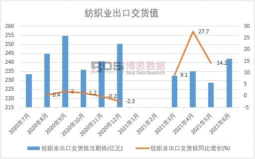 2021���ϰ����Ї�(gu��)�����I(y��)���ڽ�؛ֵ�¶Ƚy(t��ng)Ӌ(j��)