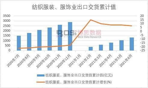 �������b����I(y��)���ڽ�؛ֵ��Ӌ(j��)