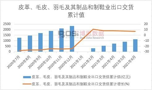 Ƥ����ëƤ����ë������Ʒ����Ь�I(y��)���ڽ�؛ֵ��Ӌ(j��)