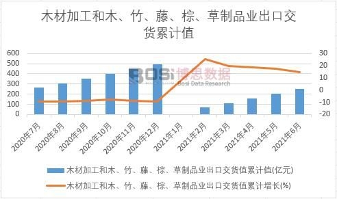 ľ�ļӹ���ľ�������١���������Ʒ�I(y��)���ڽ�؛ֵ��Ӌ(j��)