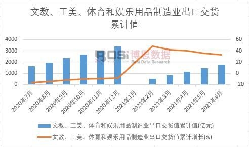 �Ľ����������w���͊ʘ���Ʒ����I(y��)���ڽ�؛ֵ��Ӌ