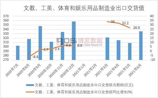 2021���ϰ����Ї��Ľ����������w���͊ʘ���Ʒ����I(y��)���ڽ�؛ֵ�¶Ƚy(t��ng)Ӌ