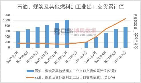 ʯ����ú̿������ȼ�ϼӹ��I(y��)���ڽ�؛ֵ��Ӌ