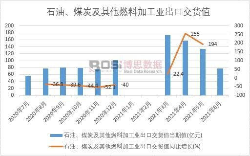 2021���ϰ����Ї�ʯ����ú̿������ȼ�ϼӹ��I(y��)���ڽ�؛ֵ�¶Ƚy(t��ng)Ӌ