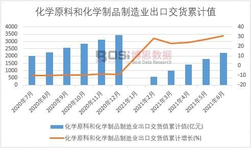 ���W(xu��)ԭ�Ϻͻ��W(xu��)��Ʒ����I(y��)���ڽ�؛ֵ��Ӌ