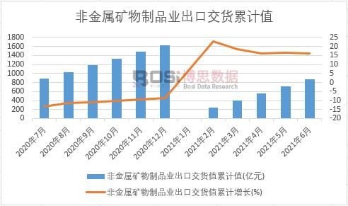 �ǽ��ٵV����Ʒ�I(y��)���ڽ�؛ֵ��Ӌ(j��)