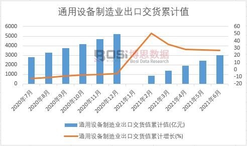 ͨ���O������I(y��)���ڽ�؛ֵ��Ӌ