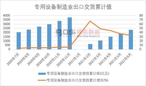 �����O(sh��)������I(y��)���ڽ�؛ֵ��Ӌ(j��)