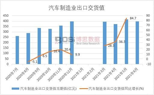 2021���ϰ����Ї�(gu��)��܇����I(y��)���ڽ�؛ֵ�¶Ƚy(t��ng)Ӌ(j��)