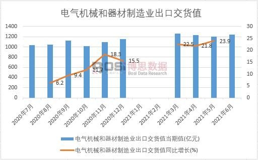 2021���ϰ����Ї�(gu��)늚�C(j��)е����������I(y��)���ڽ�؛ֵ�¶Ƚy(t��ng)Ӌ(j��)