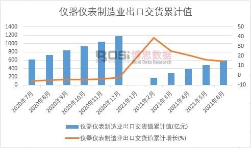 �x���x������I(y��)���ڽ�؛ֵ��Ӌ