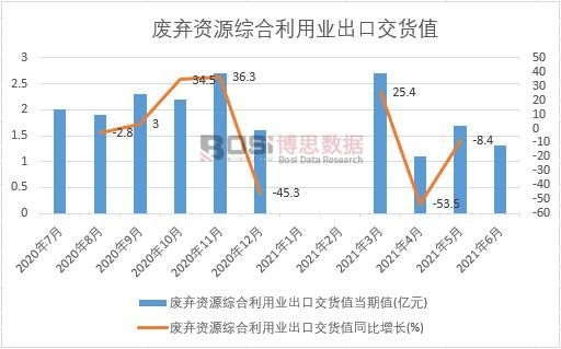 2021���ϰ����Ї��U���YԴ�C�����ØI(y��)���ڽ�؛ֵ�¶Ƚy(t��ng)Ӌ