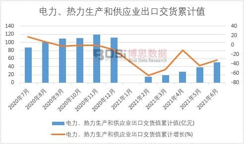 ������������a(ch��n)�͹���(y��ng)�I(y��)���ڽ�؛ֵ��Ӌ(j��)