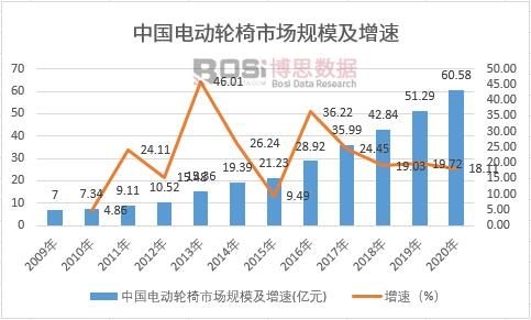 �Ї�늄�(d��ng)݆���Ј�Ҏ(gu��)ģ������