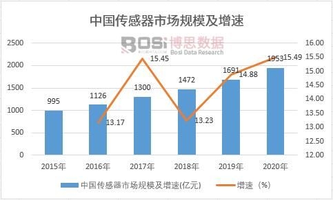 �Ї�(gu��)�������Ј�(ch��ng)Ҏ(gu��)ģ������