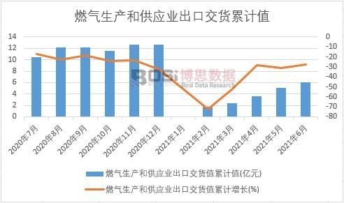 ȼ�����a(ch��n)�͹����I(y��)���ڽ�؛ֵ��Ӌ