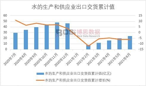 ˮ�����a(ch��n)�͹���(y��ng)�I(y��)���ڽ�؛ֵ��Ӌ(j��)