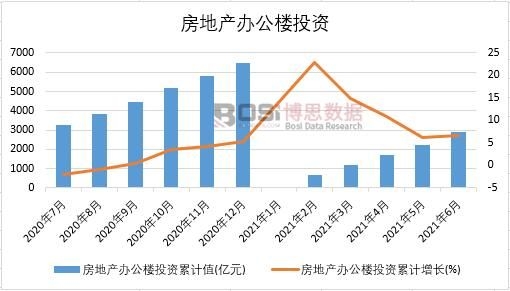 2021���ϰ����Ї����خa(ch��n)�k����Ͷ�Y�¶Ƚy(t��ng)Ӌ(j��)