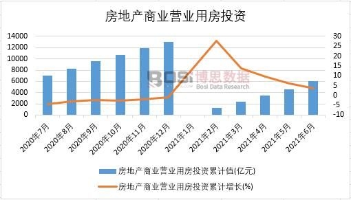 2021���ϰ����Ї����خa(ch��n)�̘I(y��)�I�I(y��)�÷�Ͷ�Y�¶Ƚy(t��ng)Ӌ(j��)