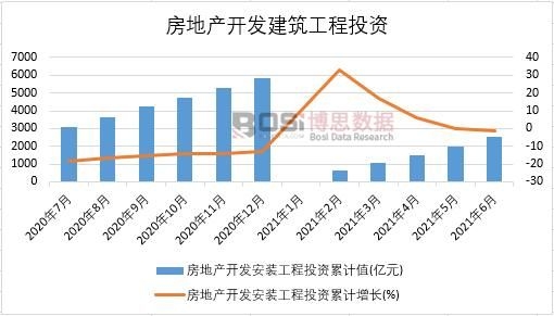 2021���ϰ����Ї����خa(ch��n)�_�l(f��)���b����Ͷ�Y�¶Ƚy(t��ng)Ӌ