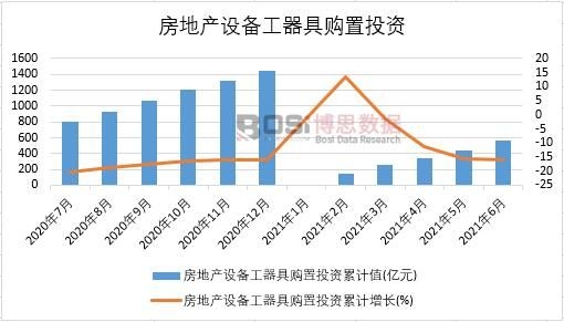 2021���ϰ����Ї����خa�O�乤����ُ��Ͷ�Y�¶Ƚy(t��ng)Ӌ