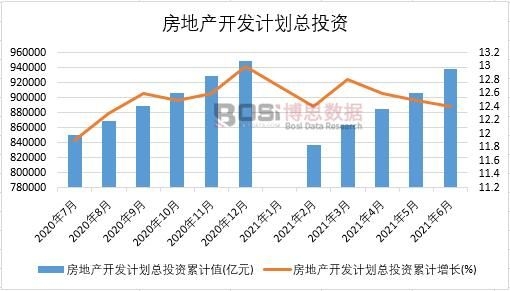 2021���ϰ����Ї�(gu��)���خa(ch��n)�_(k��i)�l(f��)Ӌ(j��)����Ͷ�Y�¶Ƚy(t��ng)Ӌ(j��)